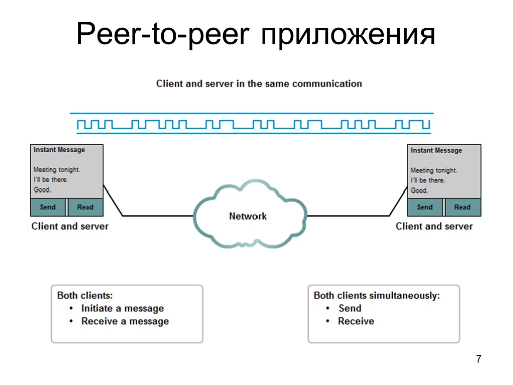 Peer-to-peer приложения 7